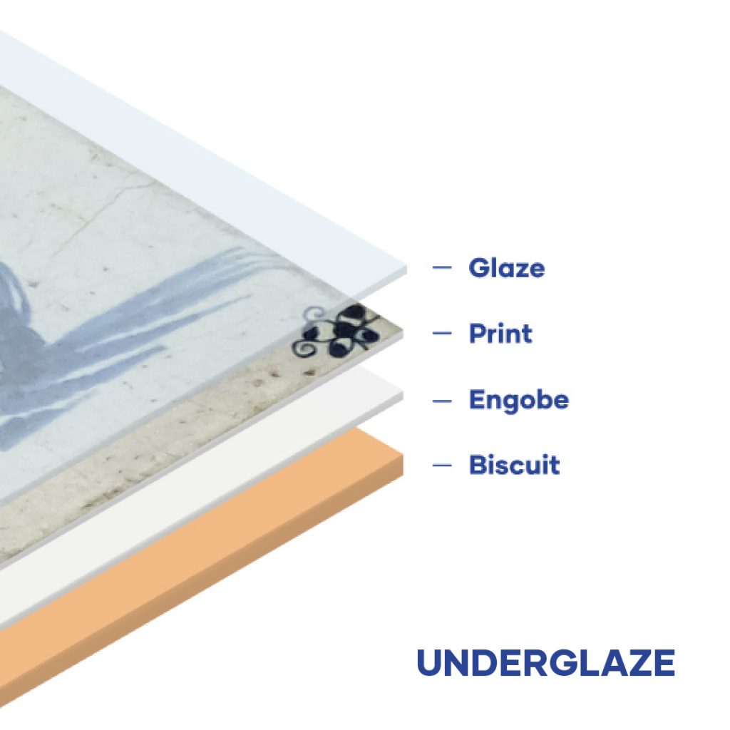 Underglaze tile diagram